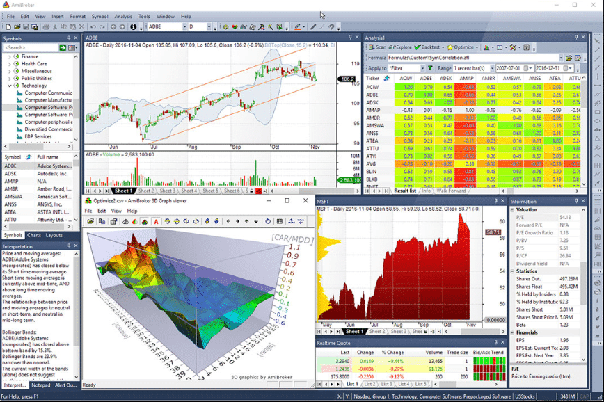 AmiBroker Crack